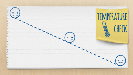 Fig. 5. Screenshot of a blank temperature check slide with a continuum from a smile at the top to a frown at the bottom. The image shows a sheet of lined notebook paper transected by a diagonal blue dotted line. A blue line drawing of a smiley face is in the upper right-hand corner, a blue line drawing of a straight-mouthed face is in the middle, and a blue line drawing of a sad face is in the bottom left-hand corner. A yellow post-it note marked “Temperature Check” in blue, with a drawing of a thermometer in blue, is in the top right-hand corner.